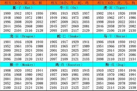 1986 年 生肖|1986年1月出生属什么生肖